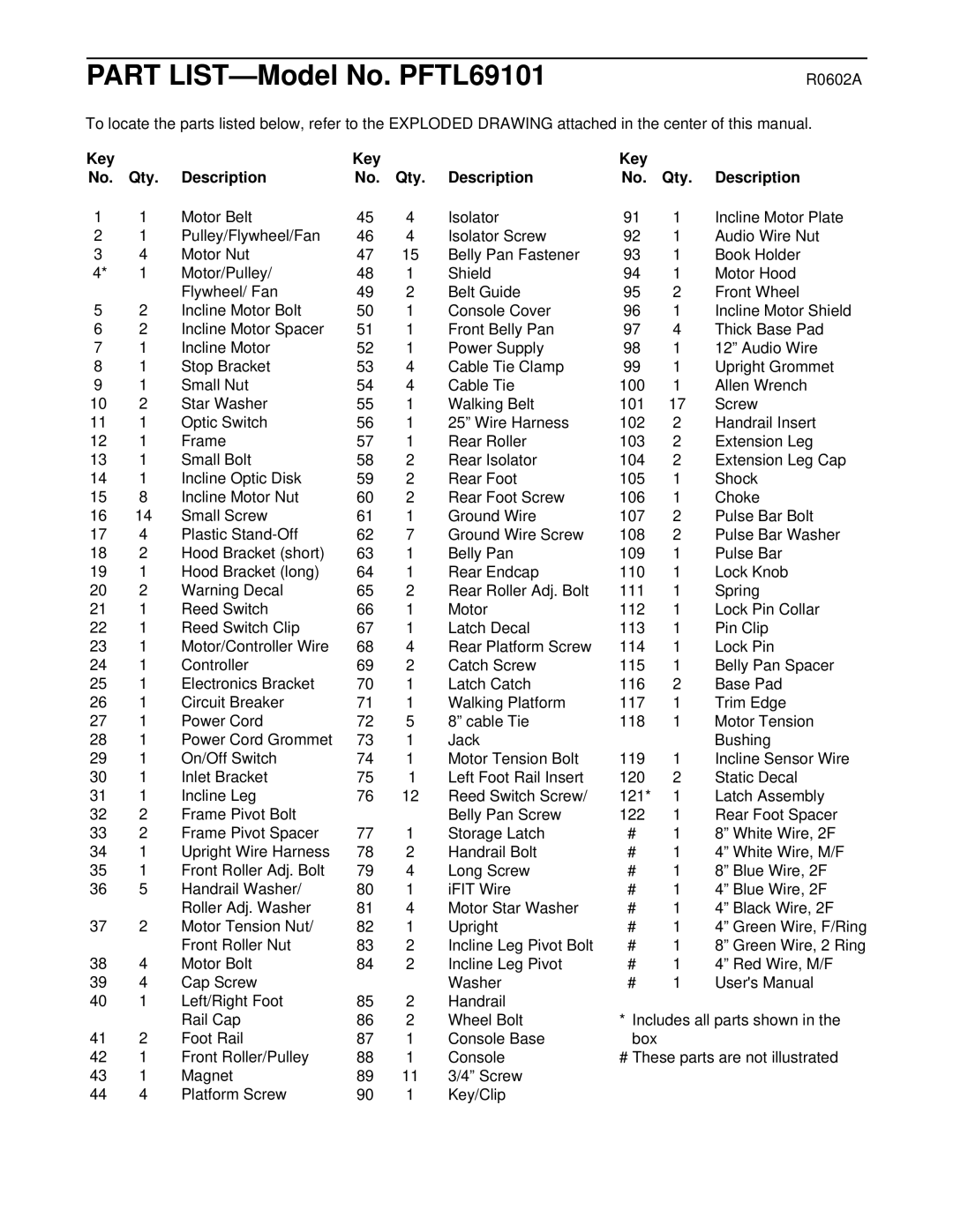 ProForm PFTL69101 user manual R0602A, Key Qty Description 