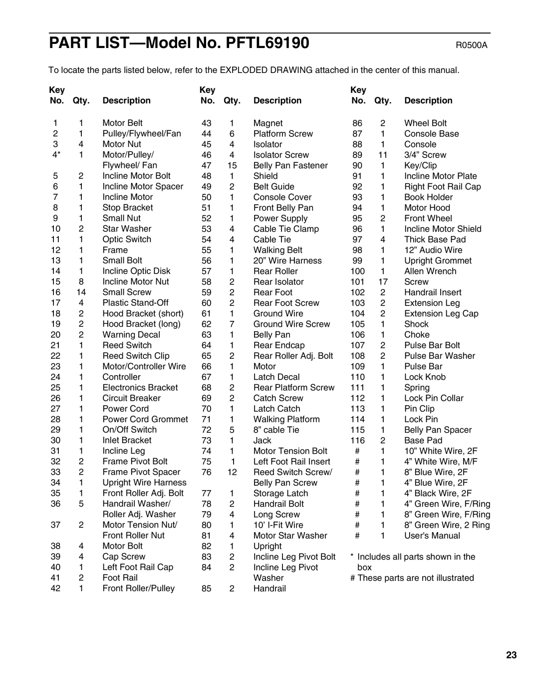 ProForm PFTL69190 user manual R0500A, Key Qty Description 