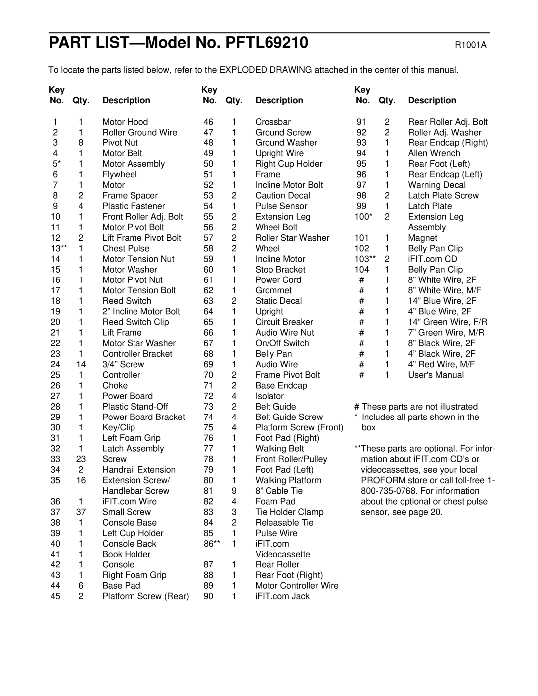 ProForm PFTL69210 user manual R1001A, Key Qty Description 