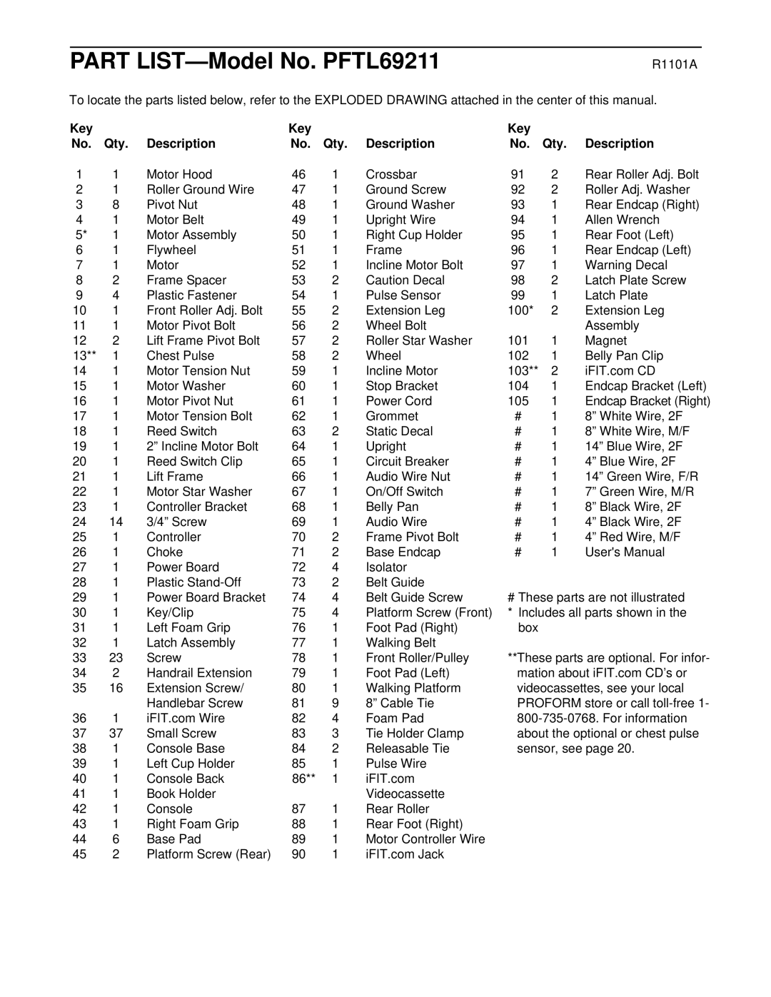ProForm PFTL69211 user manual R1101A, Key Qty Description 