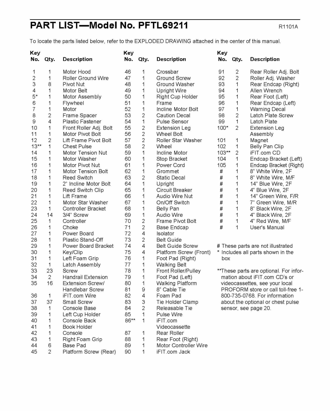 ProForm PFTL69211 user manual R1101A, Key Qty Description 