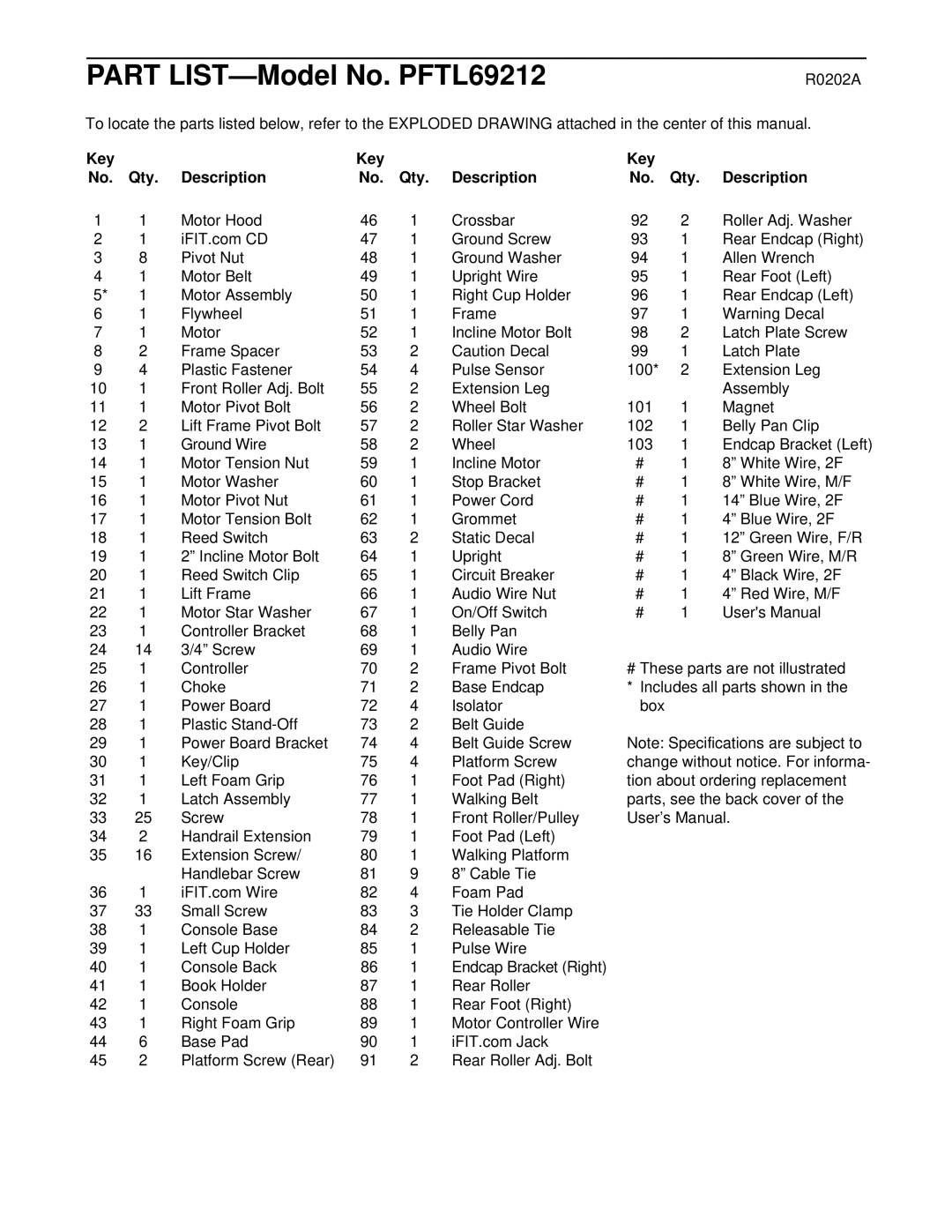 ProForm PFTL69212 user manual R0202A, Key Qty Description 