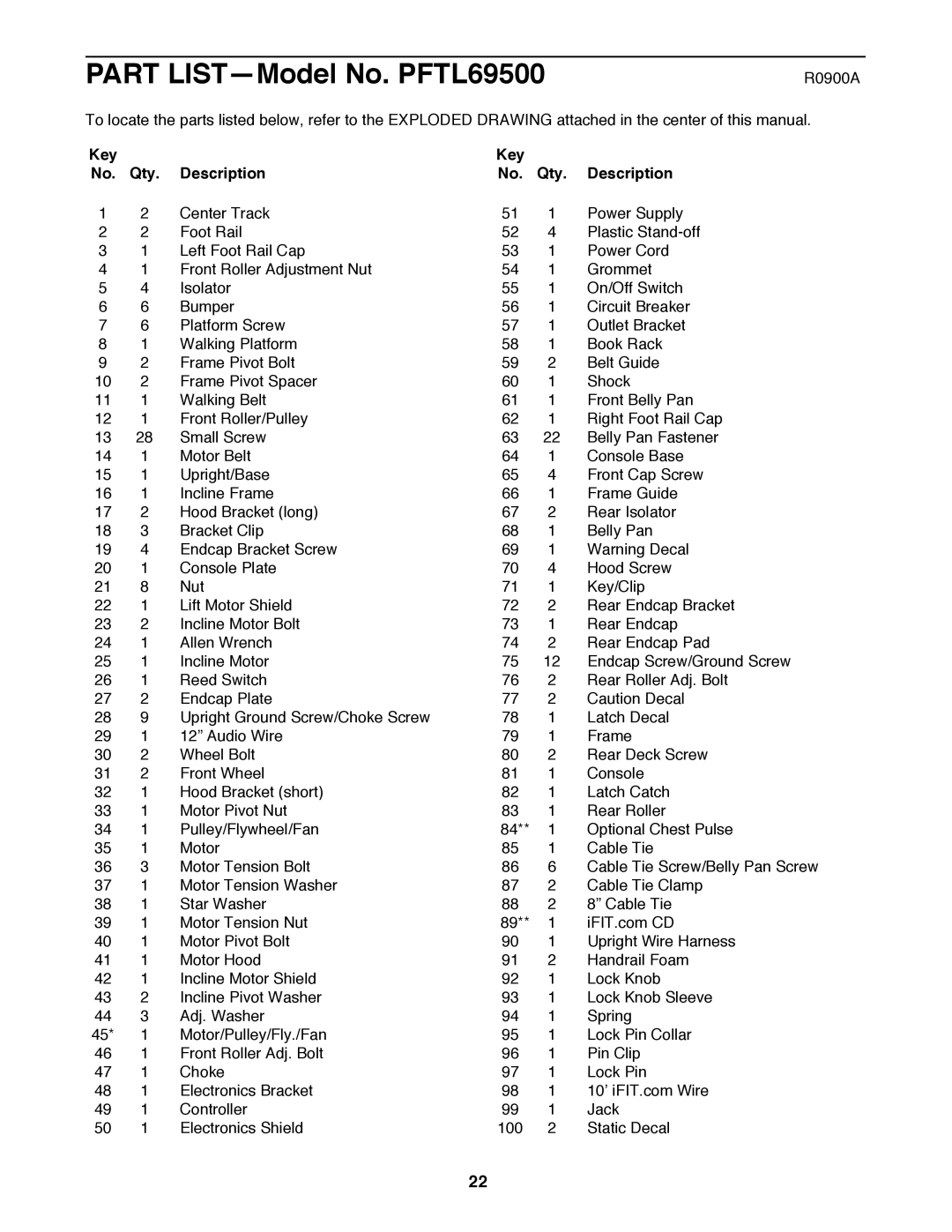 ProForm user manual Part LISTÑModel No. PFTL69500, Key Qty Description 