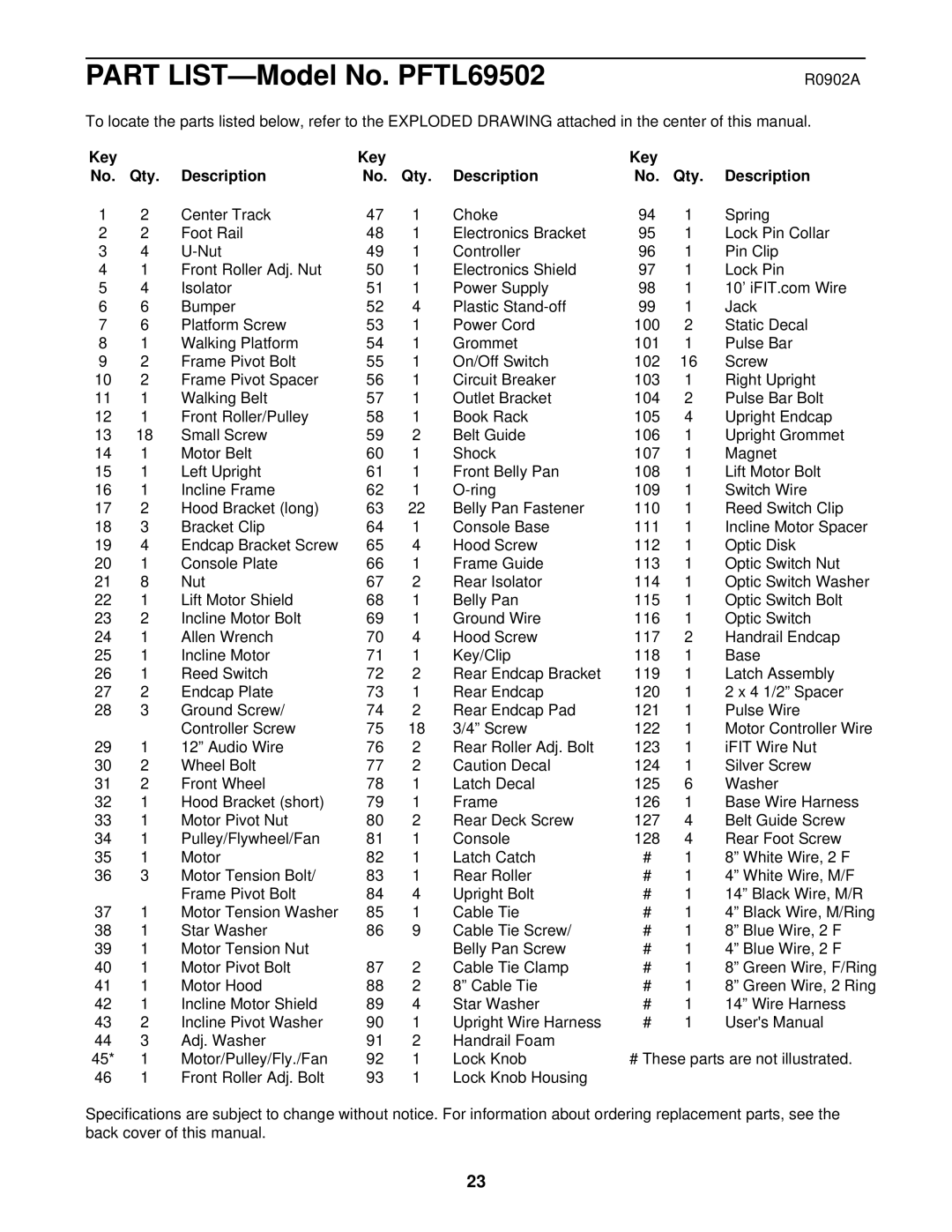 ProForm PFTL69502 user manual R0902A, Key Qty Description 