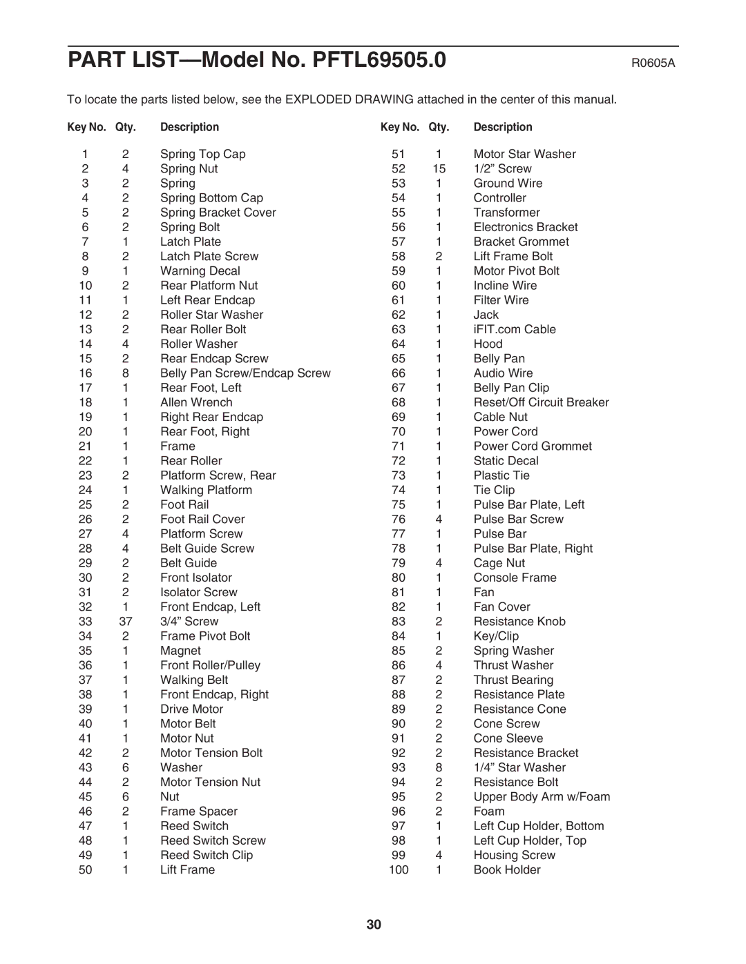 ProForm PFTL69505.0 user manual R0605A, Qty Description 