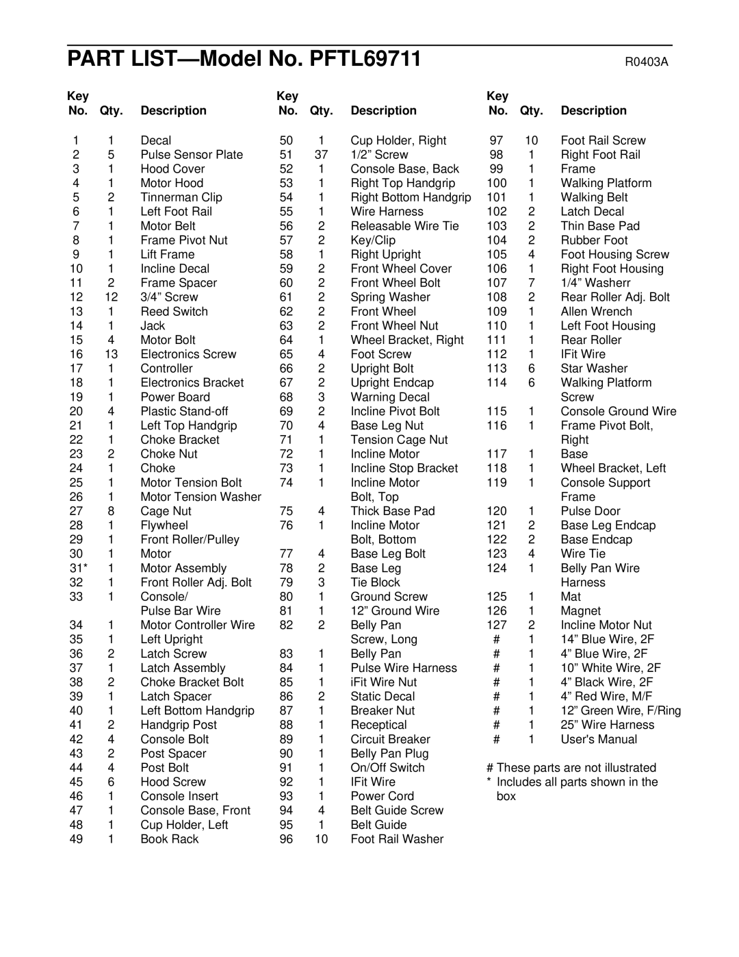 ProForm user manual Part LIST-Model No. PFTL69711, Key Qty Description 