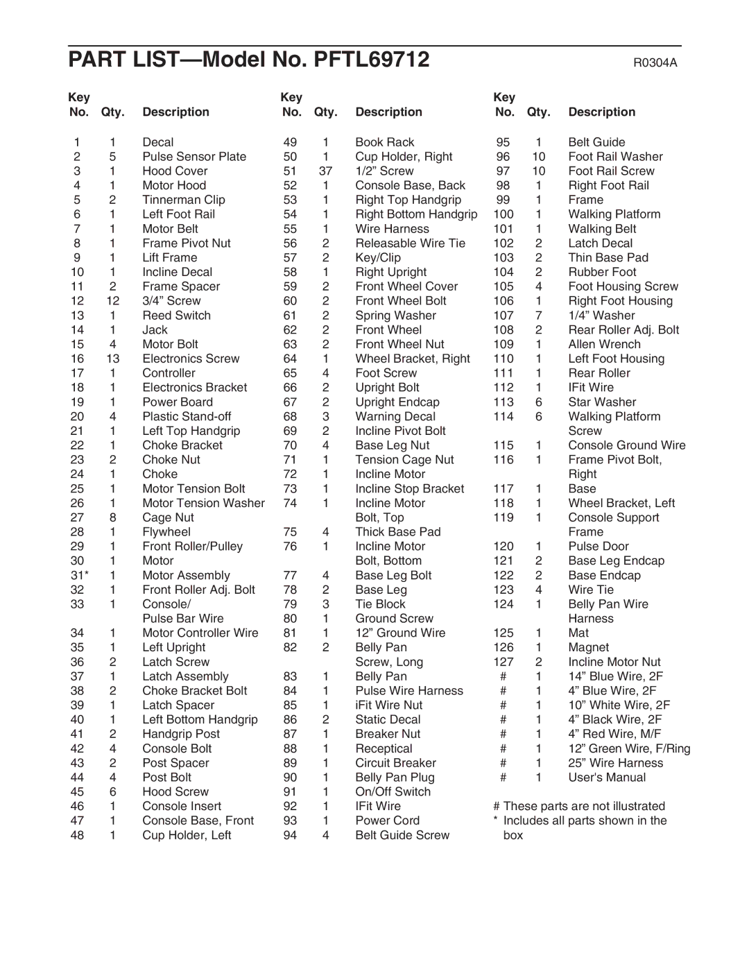 ProForm user manual Part LIST-Model No. PFTL69712, Key Qty Description 