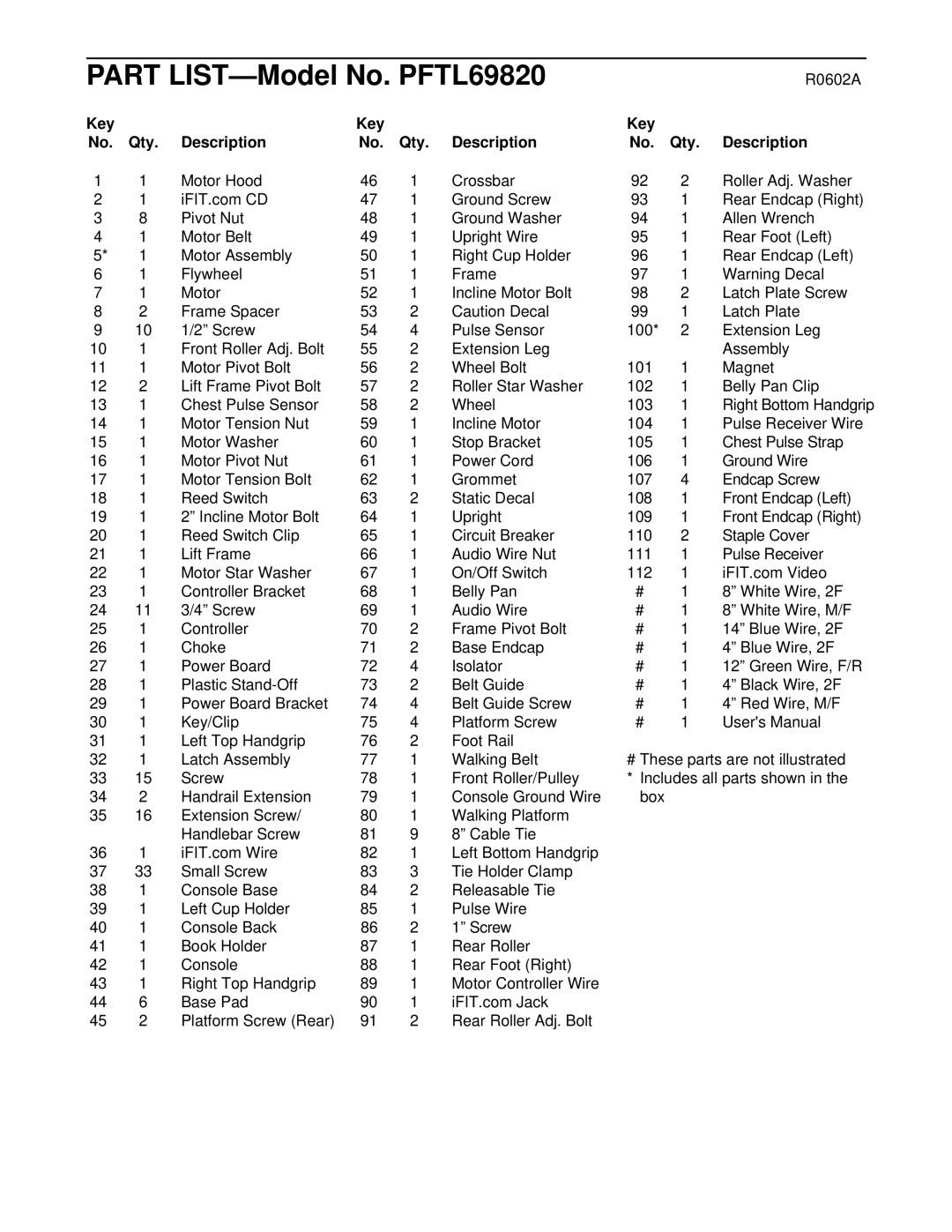 ProForm user manual Part LIST-Model No. PFTL69820, Key Qty Description 