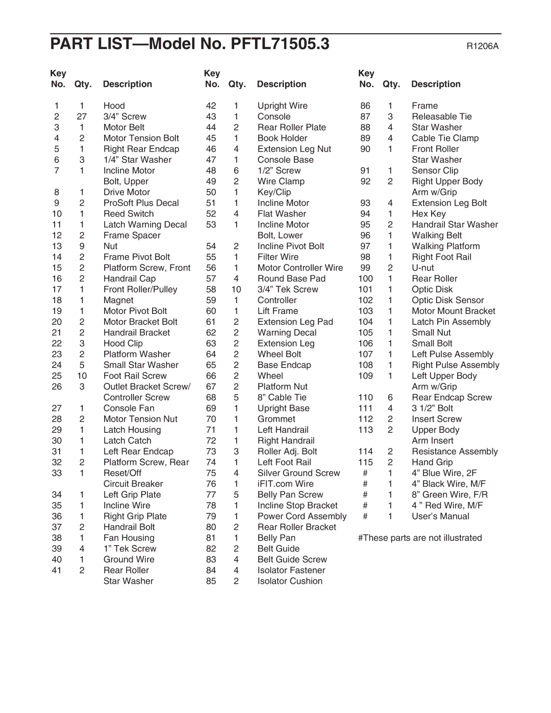 ProForm user manual Part LIST-Model No. PFTL71505.3, Key Qty Description 