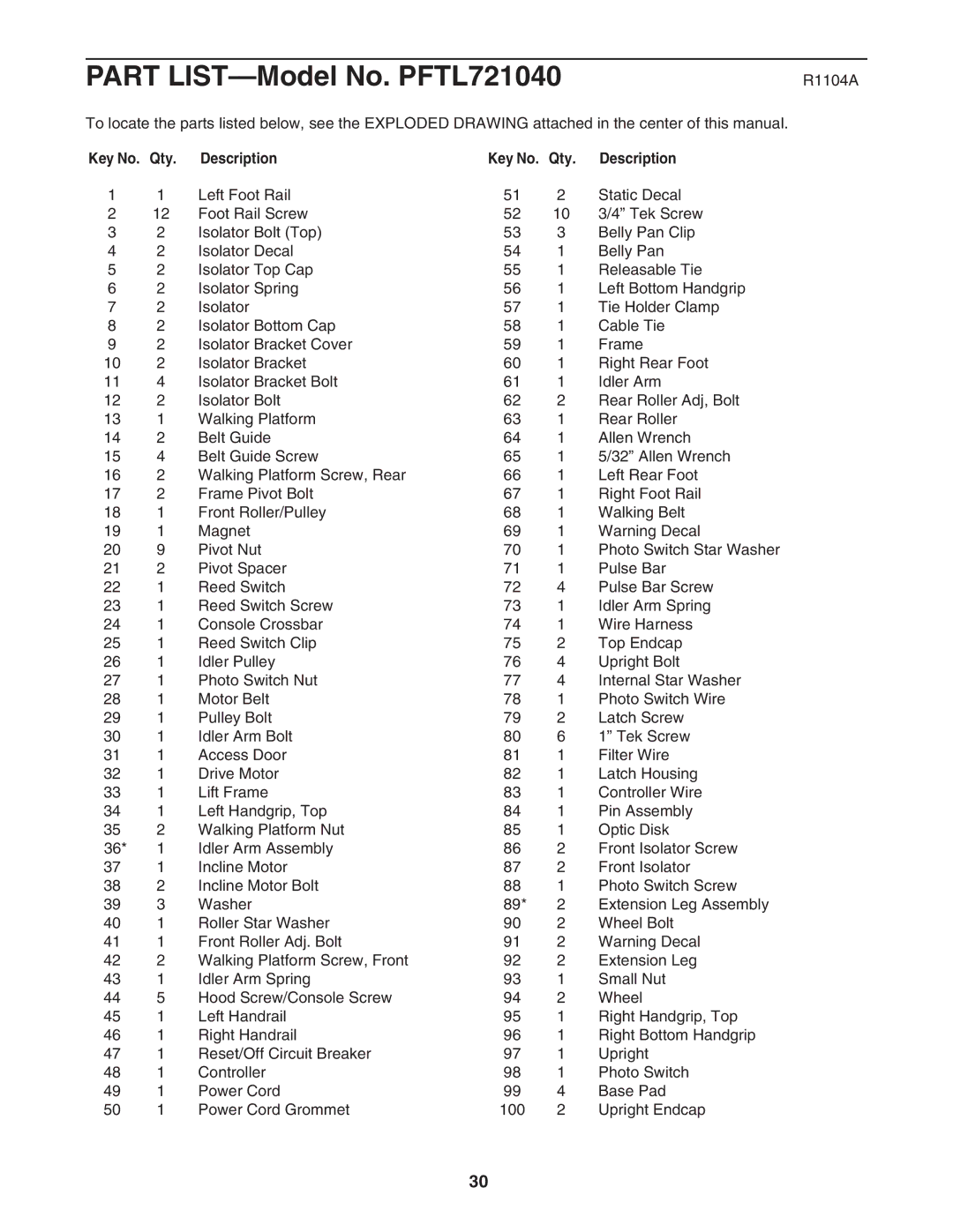 ProForm PFTL721040 user manual R1104A, Qty Description 