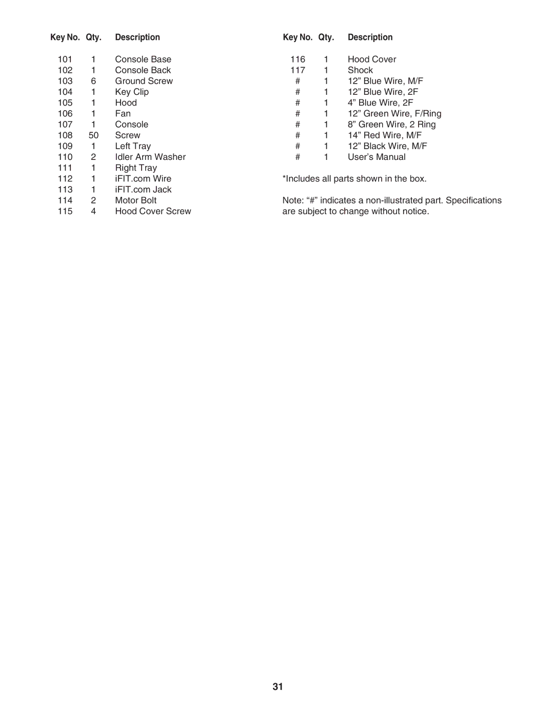 ProForm PFTL721040 user manual Qty 