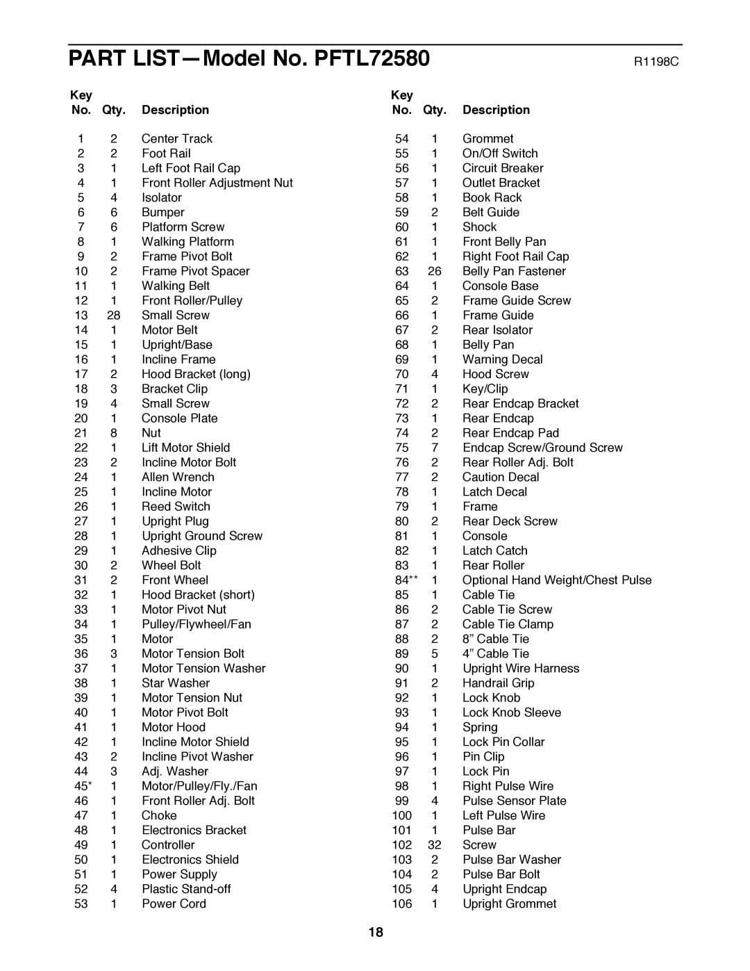 ProForm user manual Part LISTÑModel No. PFTL72580, Key Qty Description 