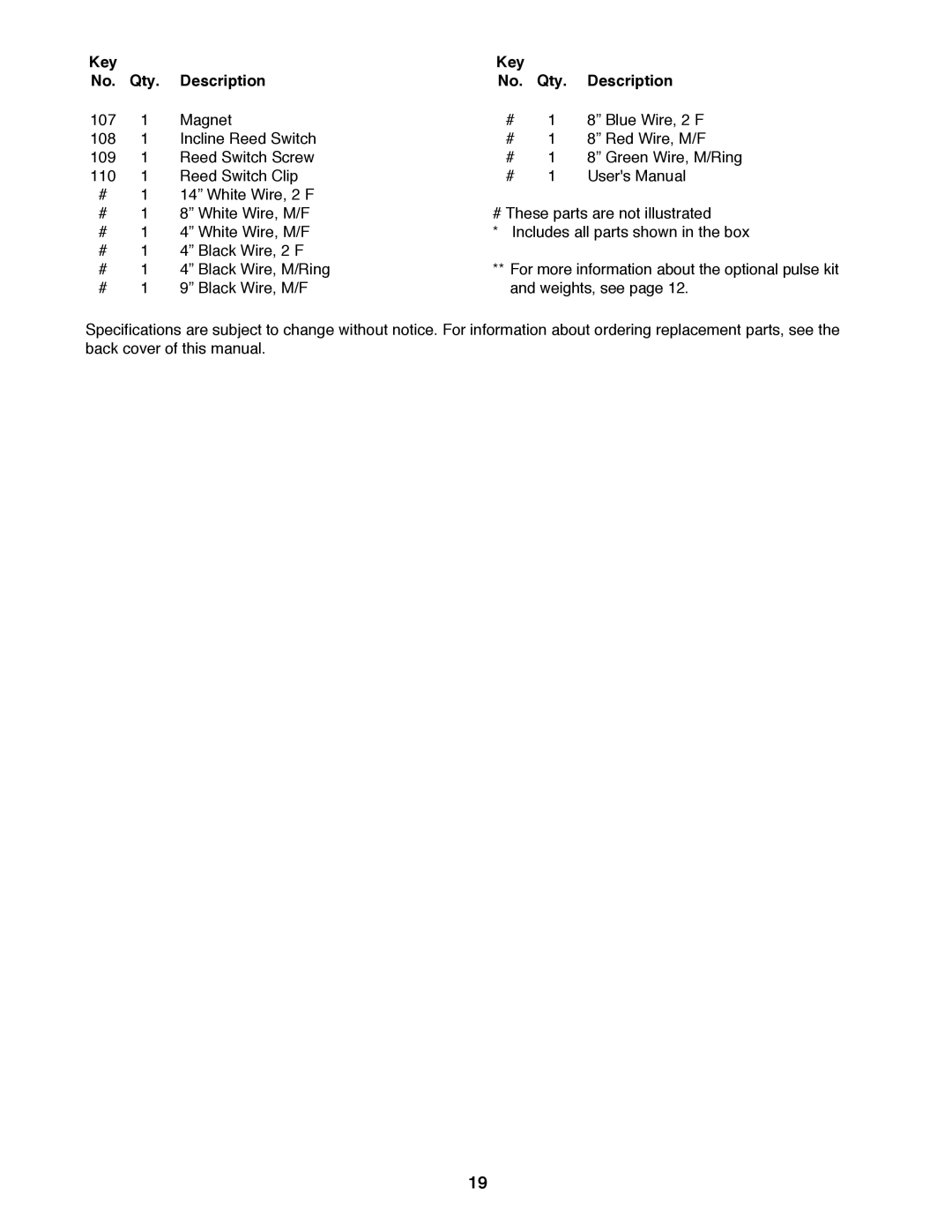 ProForm PFTL72580 user manual 8Ó Green Wire, M/Ring 