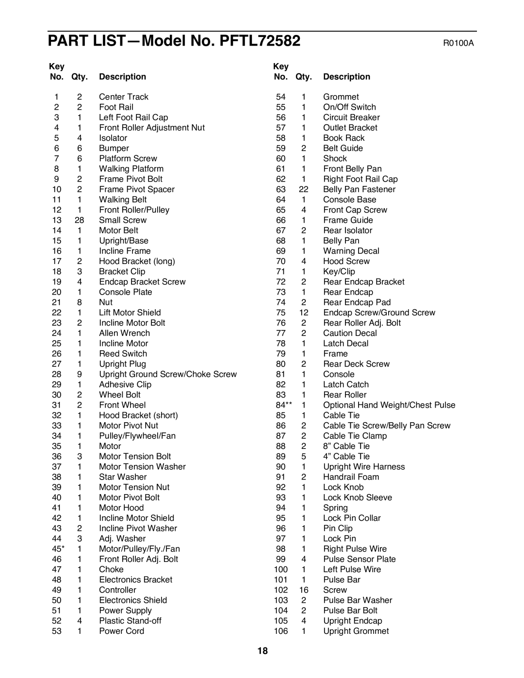 ProForm user manual Part LISTÑModel No. PFTL72582, Key Qty Description 