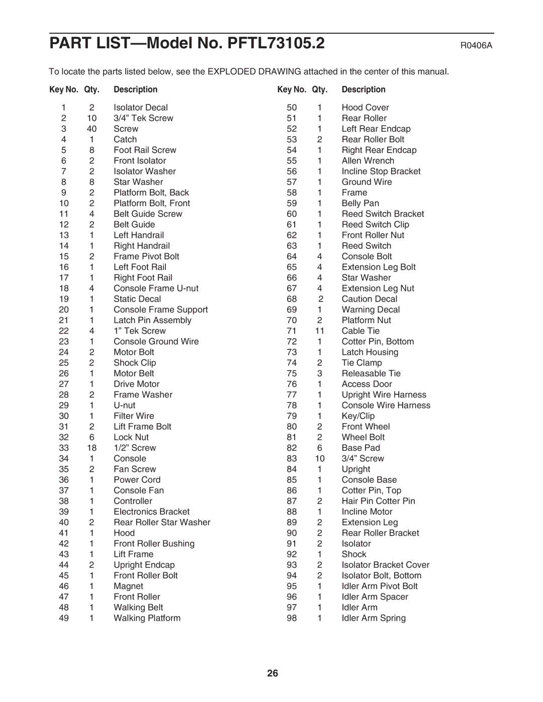 ProForm PFTL73105.2 user manual R0406A, Qty Description 