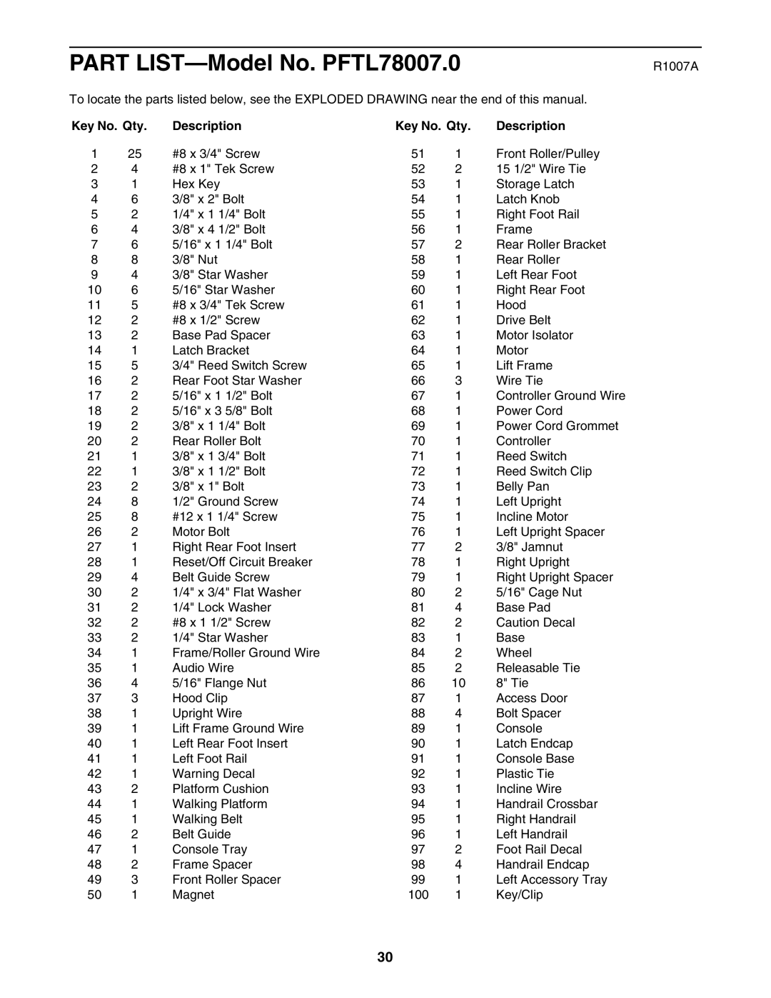 ProForm PFTL78007 user manual R1007A, Key No. Qty Description 