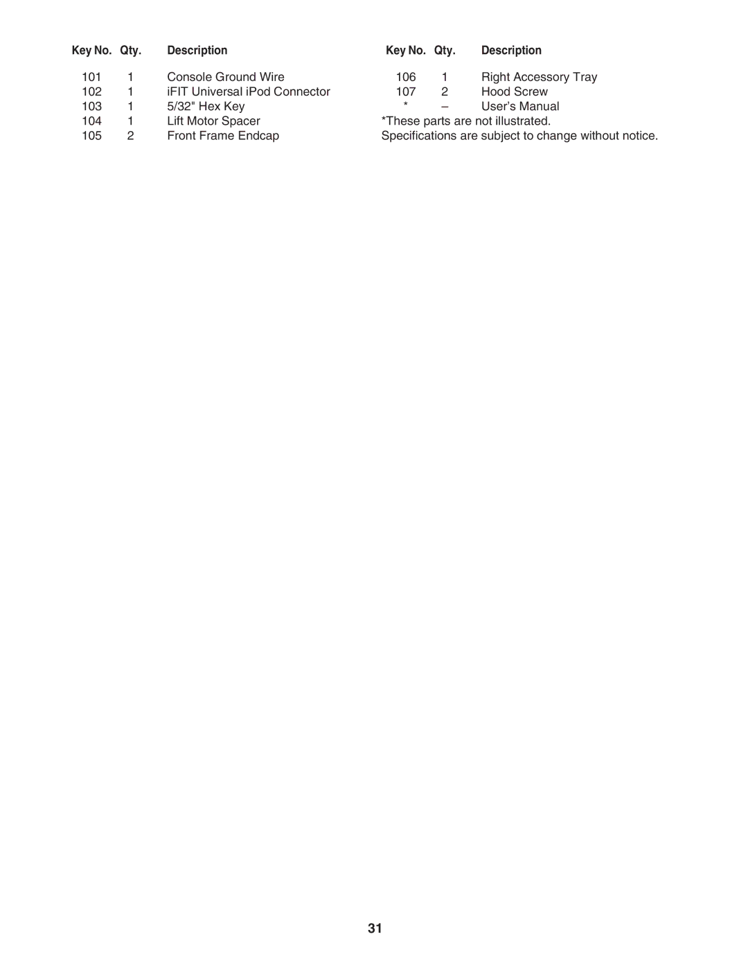 ProForm PFTL78007 user manual Qty 