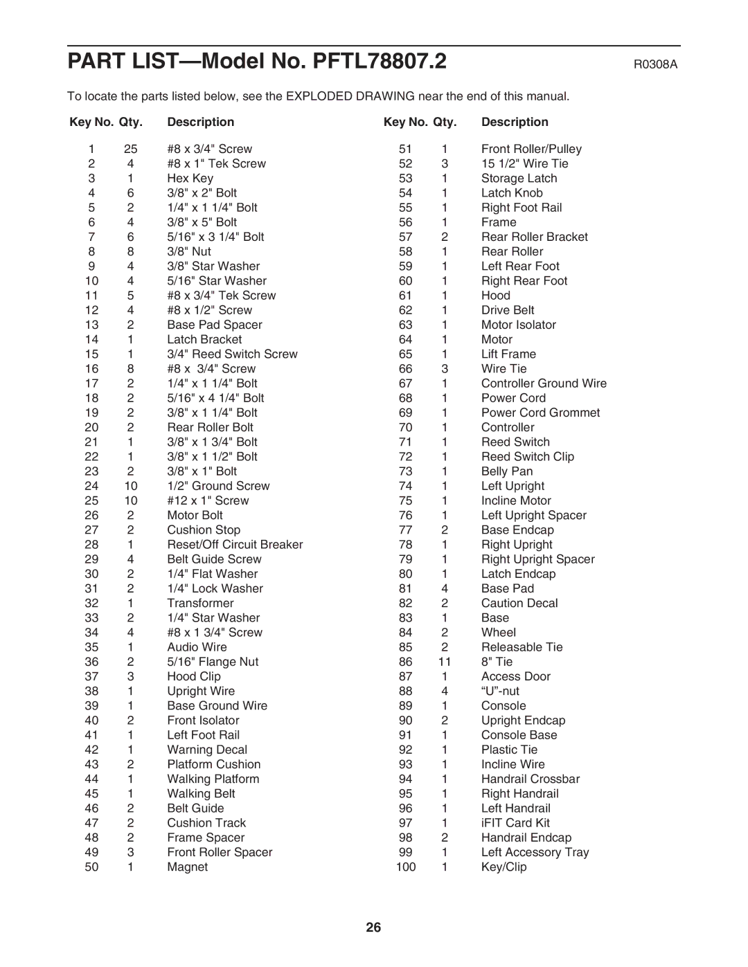 ProForm PFTL78807.2 user manual R0308A, Key No. Qty Description 