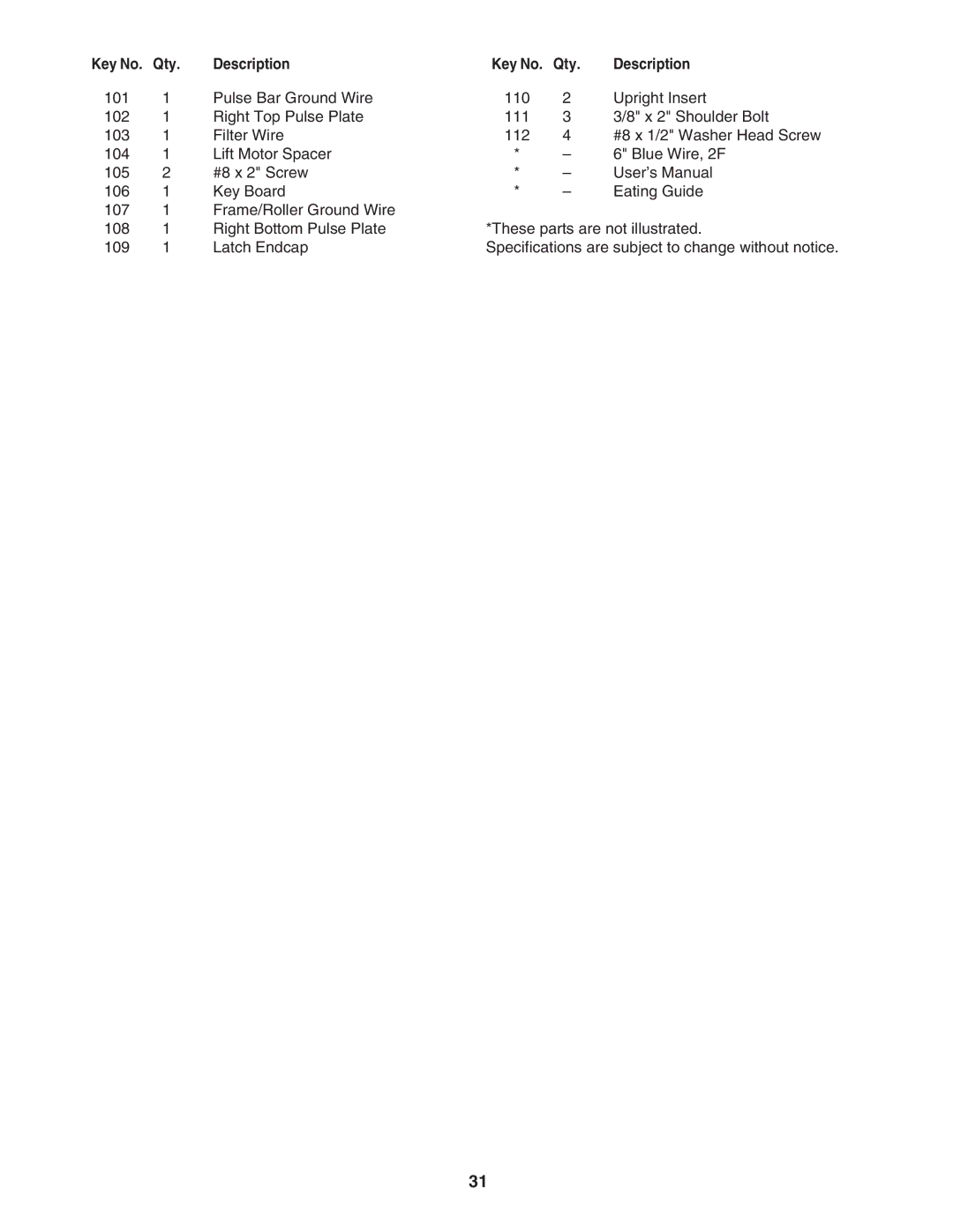 ProForm PFTL79007.0 user manual Qty 