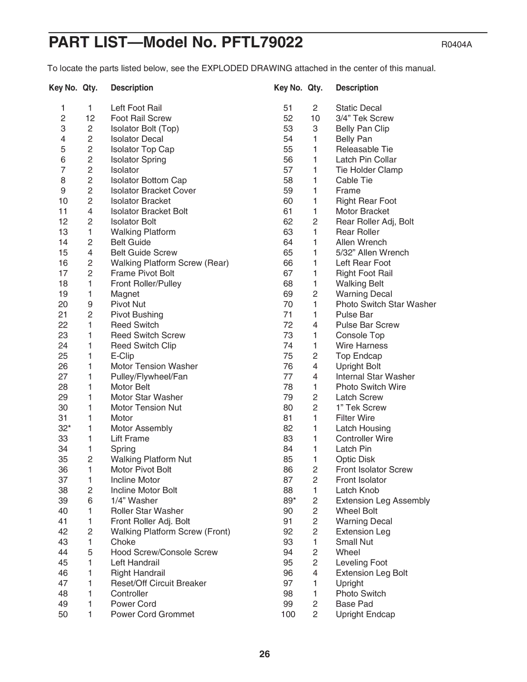 ProForm PFTL79022 user manual R0404A, Qty Description 