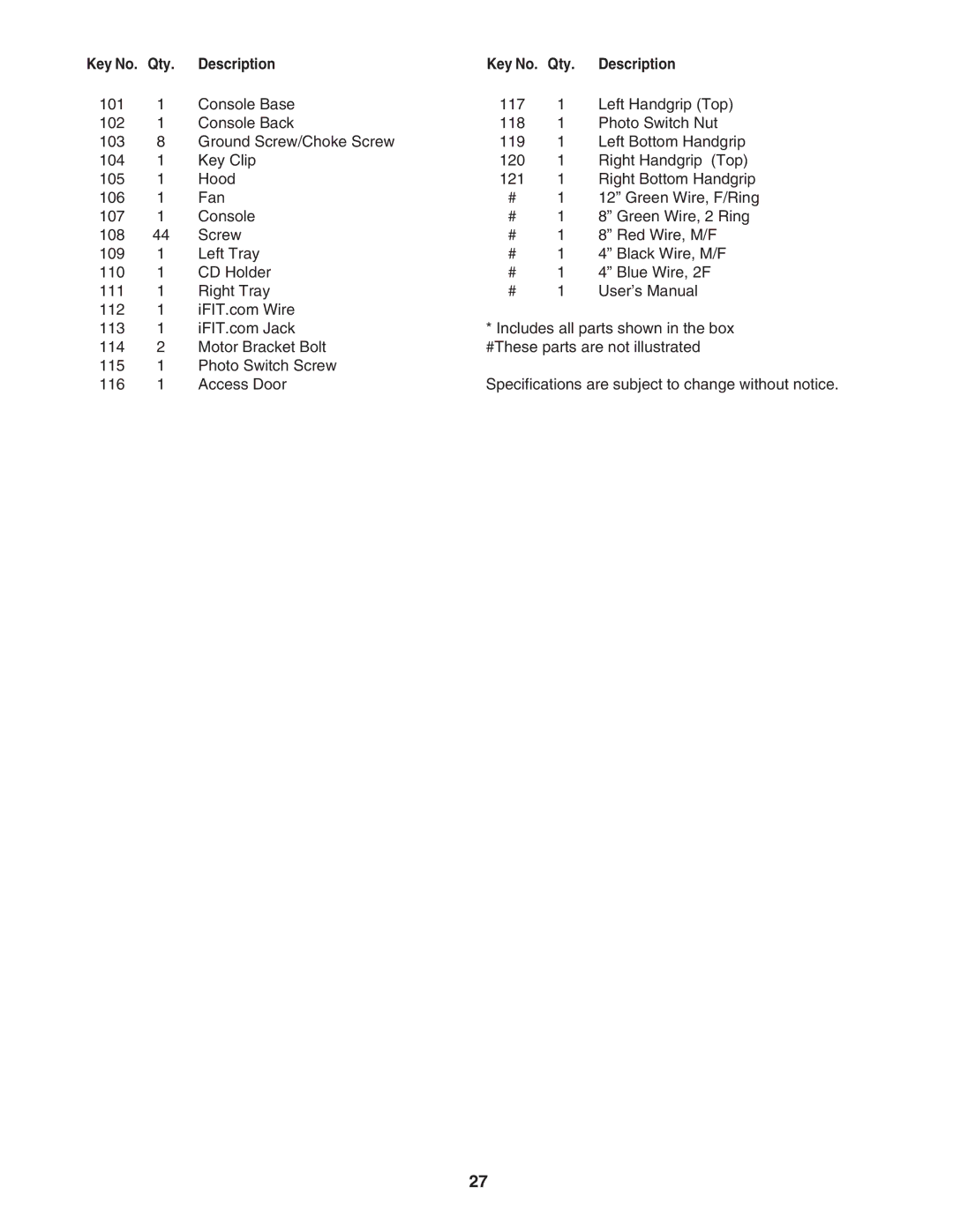 ProForm PFTL79022 user manual Qty 