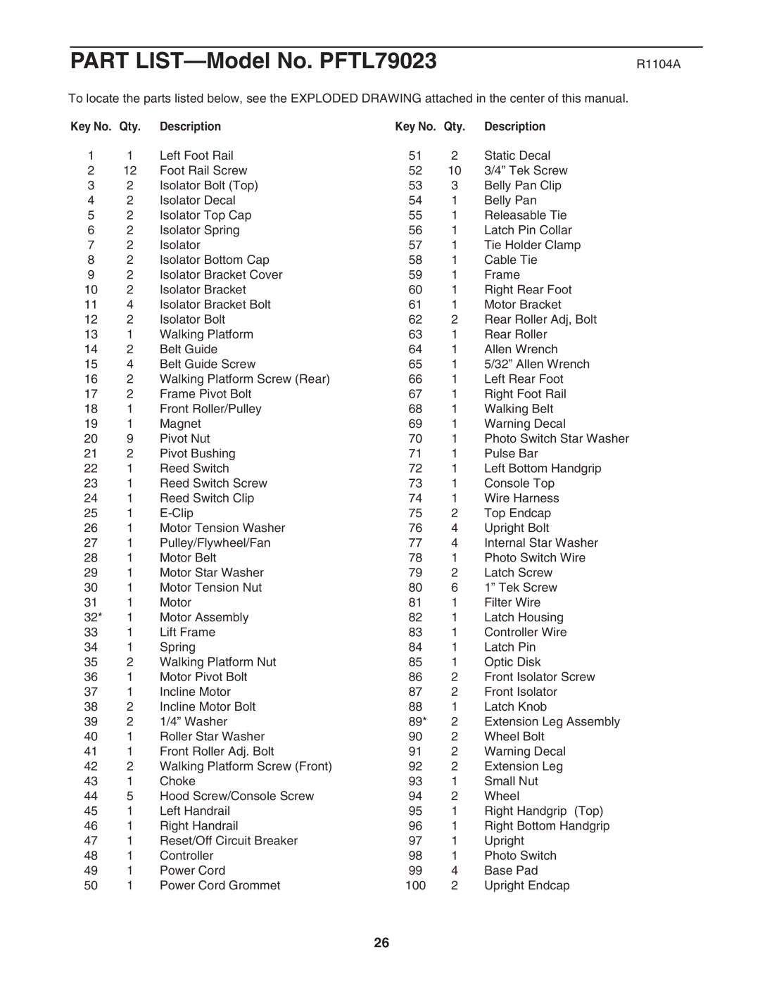 ProForm PFTL79023 user manual R1104A, Qty Description 