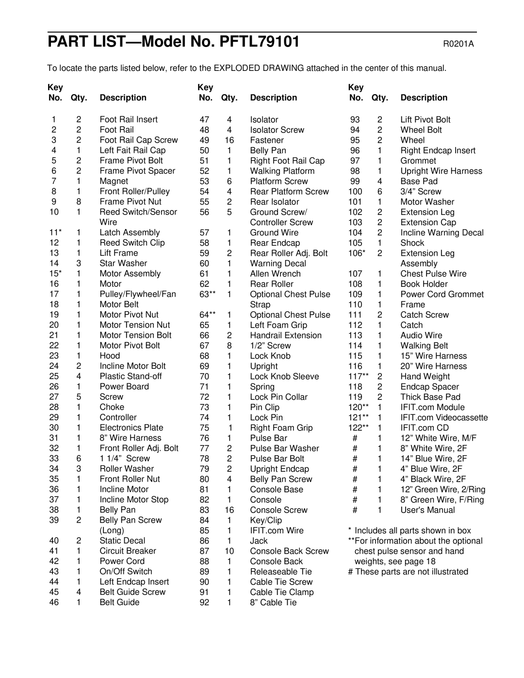ProForm PFTL79101 user manual R0201A, Key Qty Description 