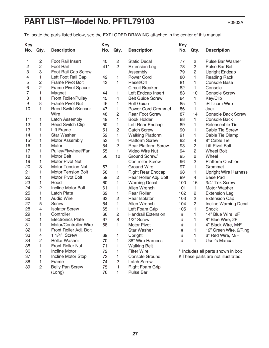 ProForm PFTL79103 user manual R0903A, Key Qty Description 