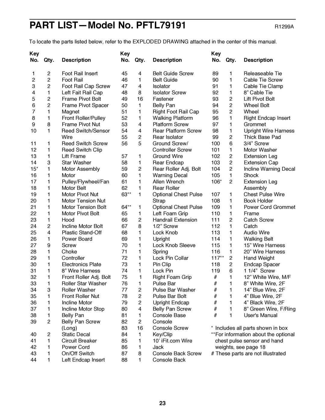ProForm user manual Part LISTÑModel No. PFTL79191, Key Qty Description 
