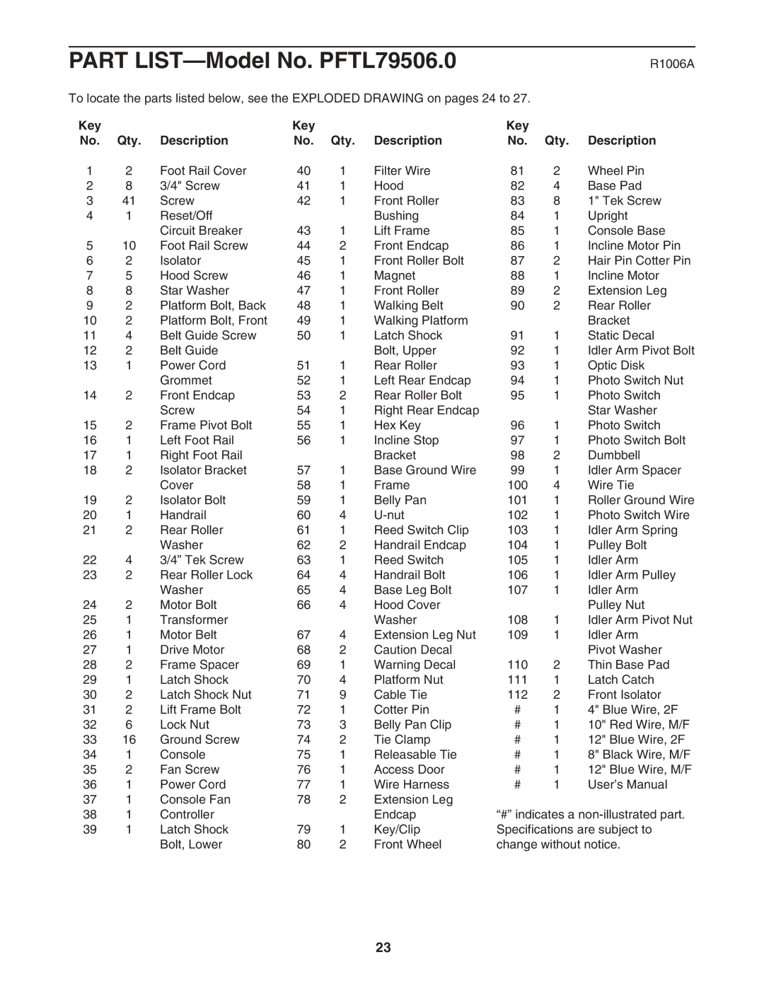 ProForm PFTL79506.0 user manual R1006A, Key Qty Description 