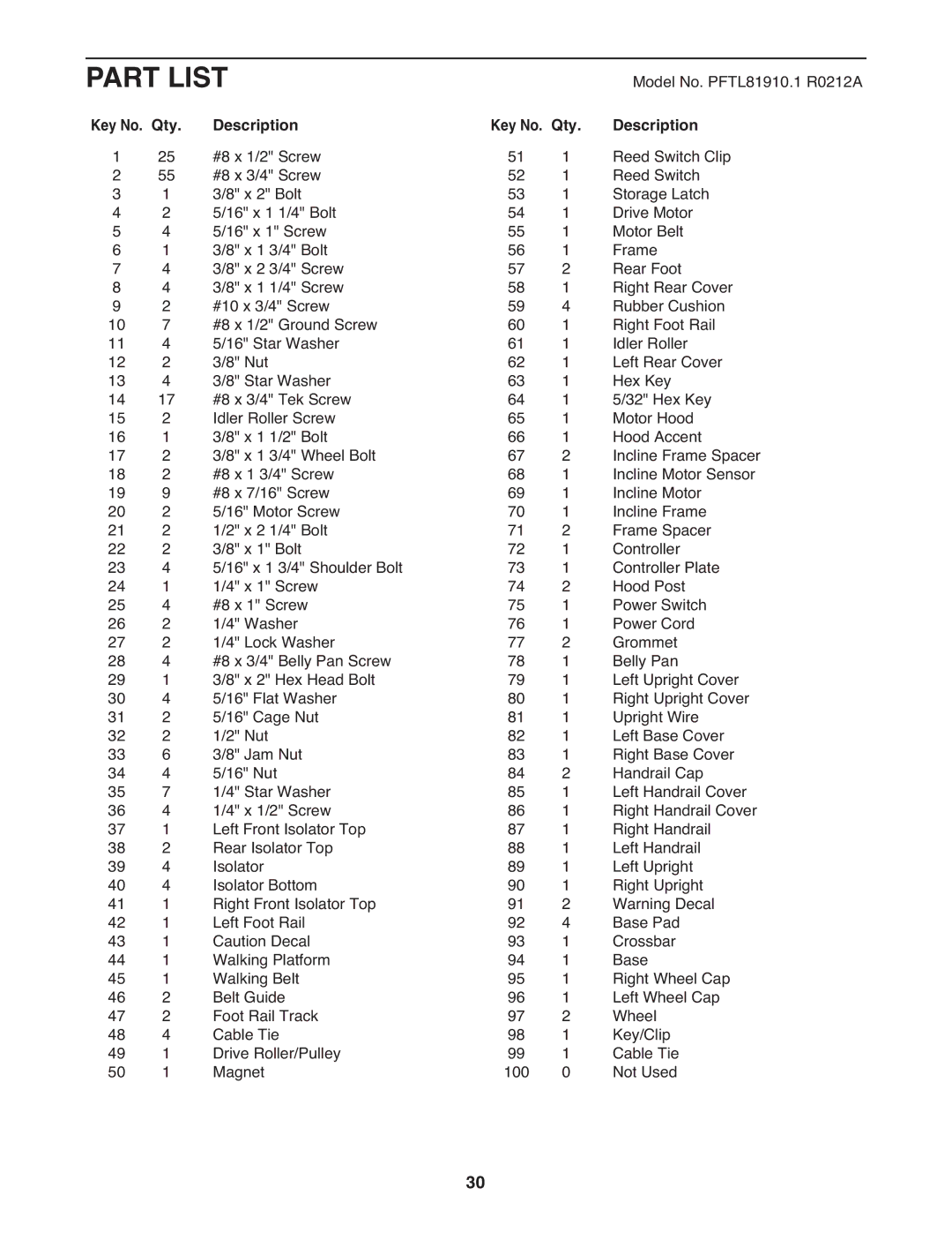 ProForm PFTL81910.1 warranty Part List, Key No. Qty, Description 