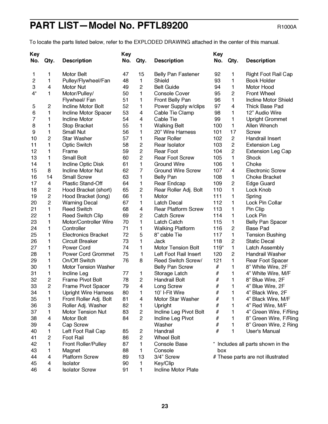 ProForm user manual Part LISTÑModel No. PFTL89200, Key Qty Description 