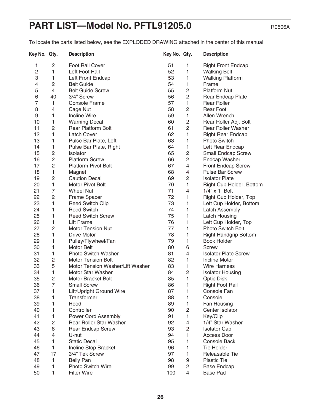 ProForm PFTL91205.0 user manual R0506A, Qty Description 
