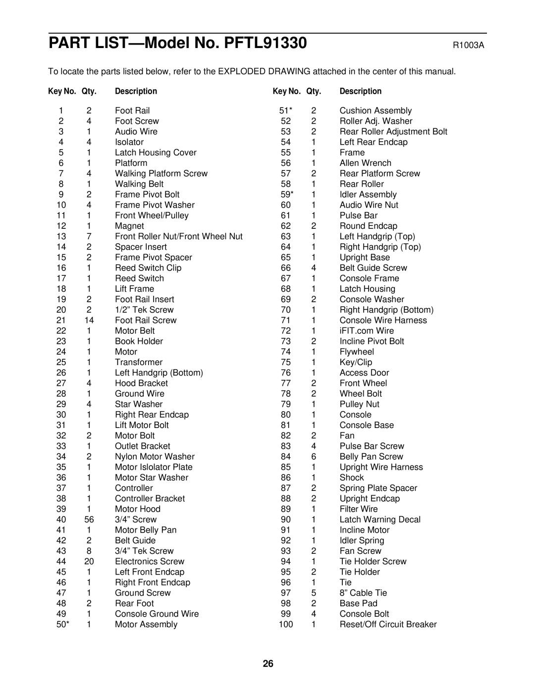 ProForm PFTL91330 user manual R1003A, Qty Description 