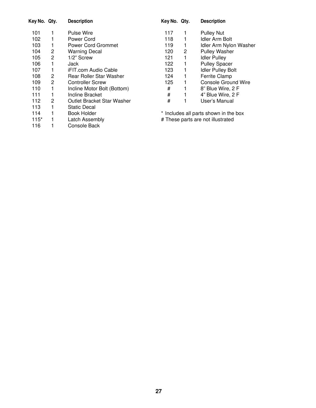 ProForm PFTL91330 user manual Description 