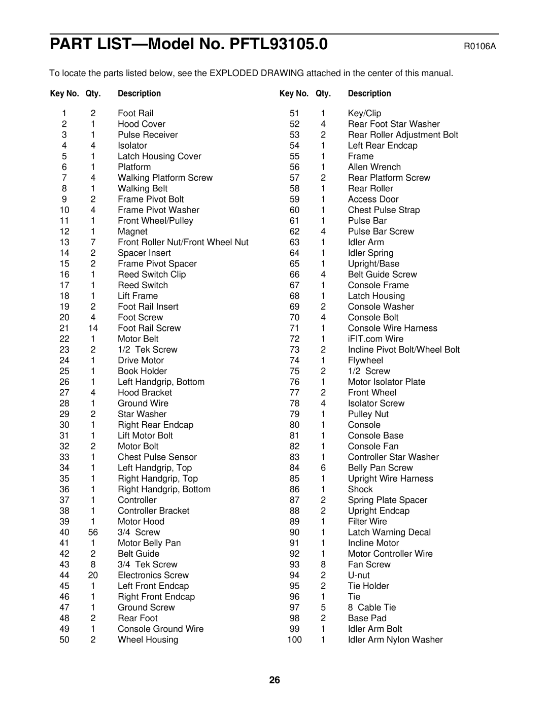 ProForm PFTL93105.0 user manual R0106A, Qty Description 