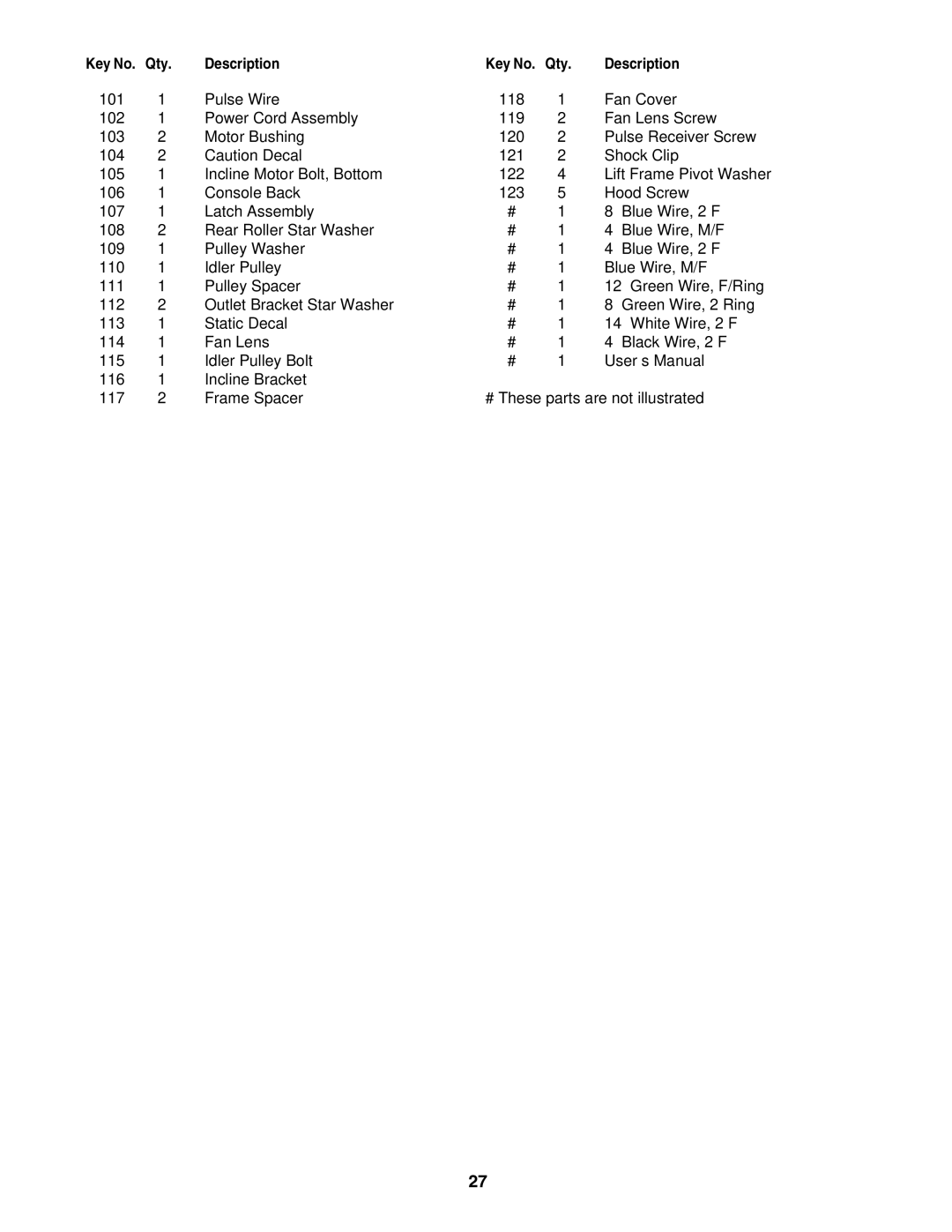 ProForm PFTL93105.0 user manual Description 