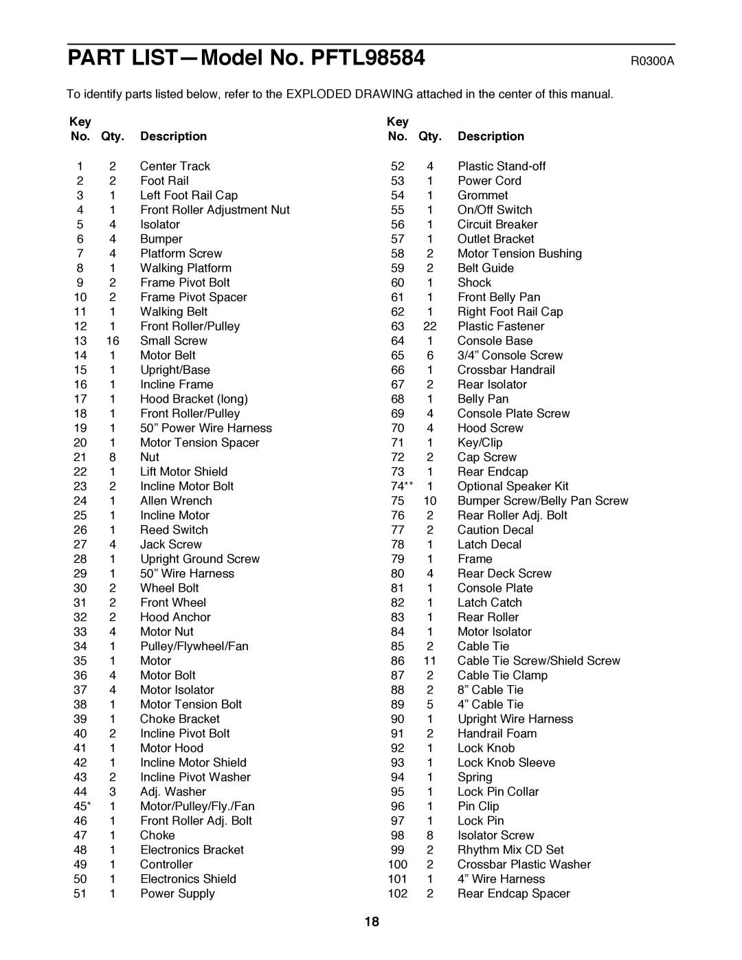 ProForm user manual Part LISTÑModel No. PFTL98584, Key Qty Description 