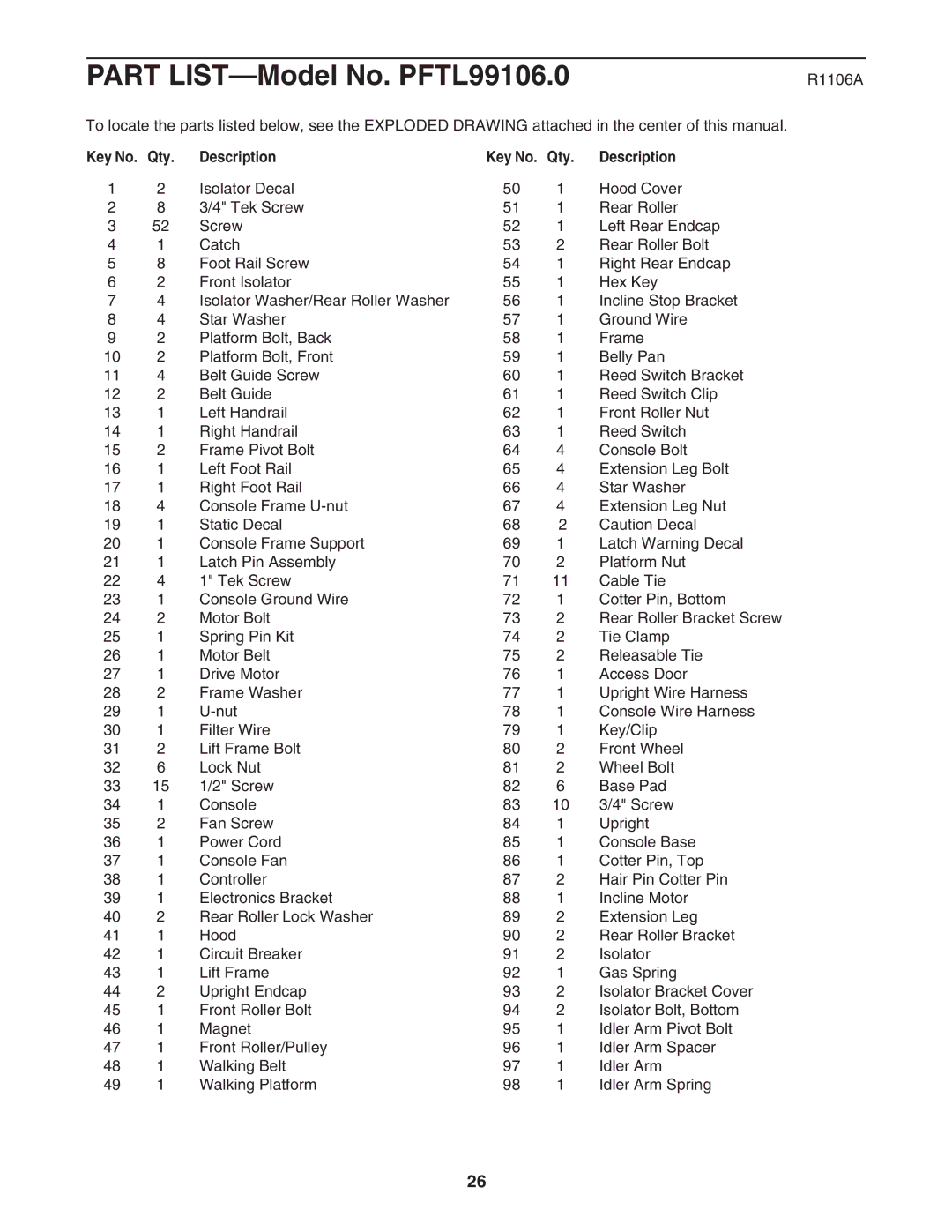 ProForm PFTL99106.0 user manual R1106A, Qty Description 
