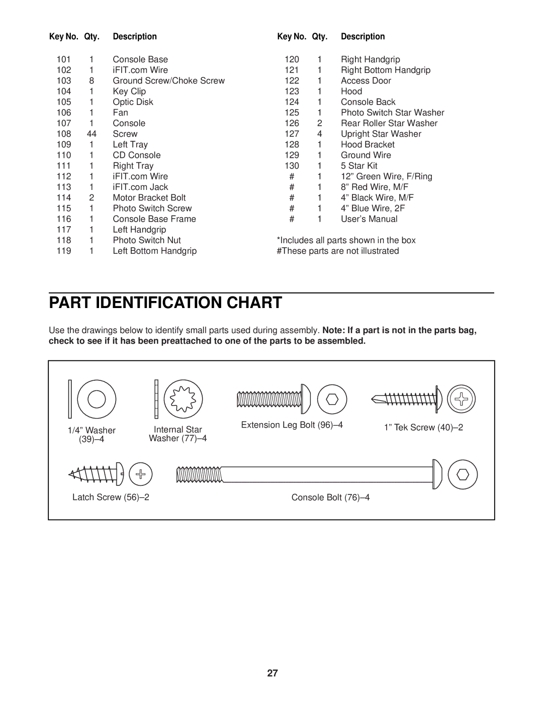 ProForm PFTL99220 Part Identification Chart, Console Base 120 Right Handgrip 102 121, Console 126, Black Wire, M/F 