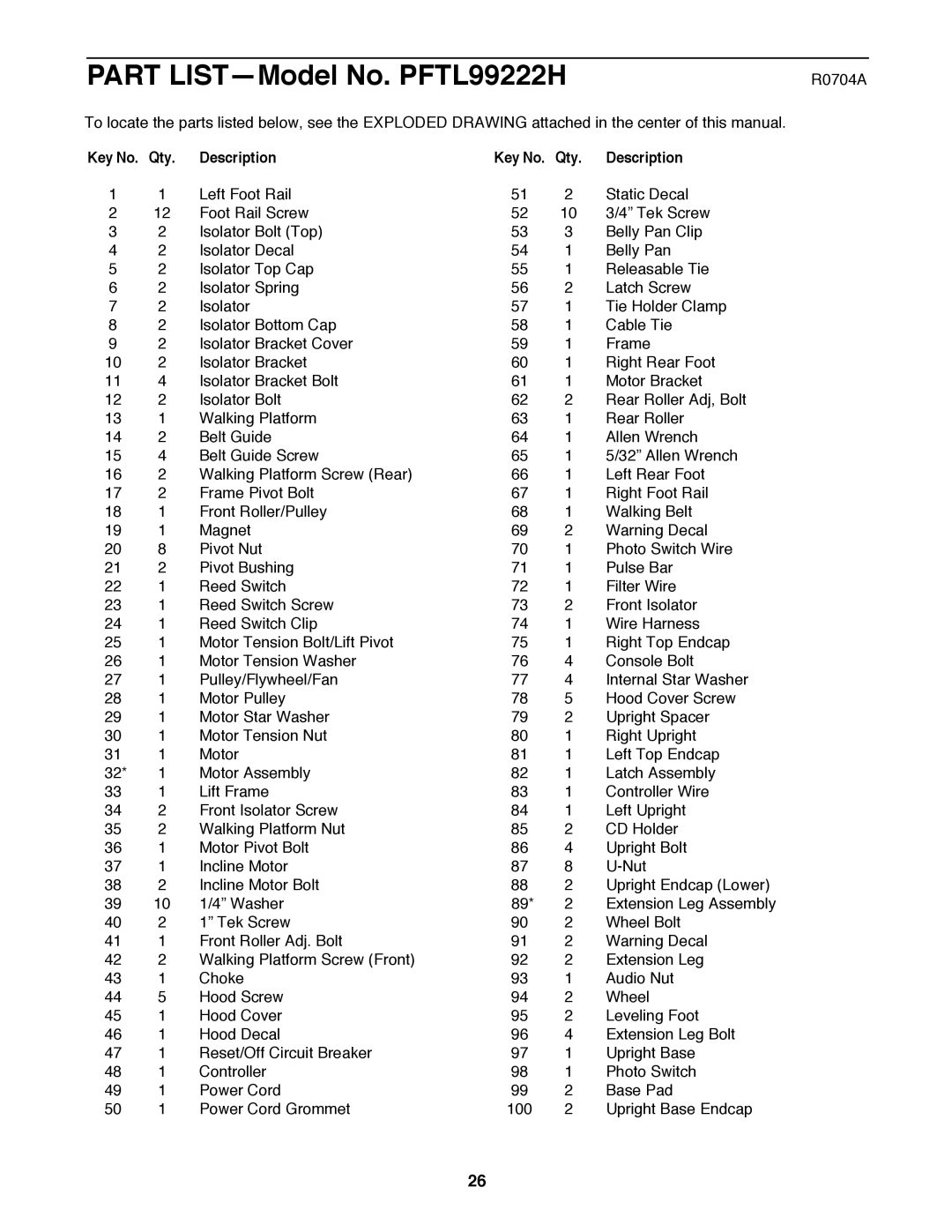 ProForm PFTL99222H user manual R0704A, Qty Description 