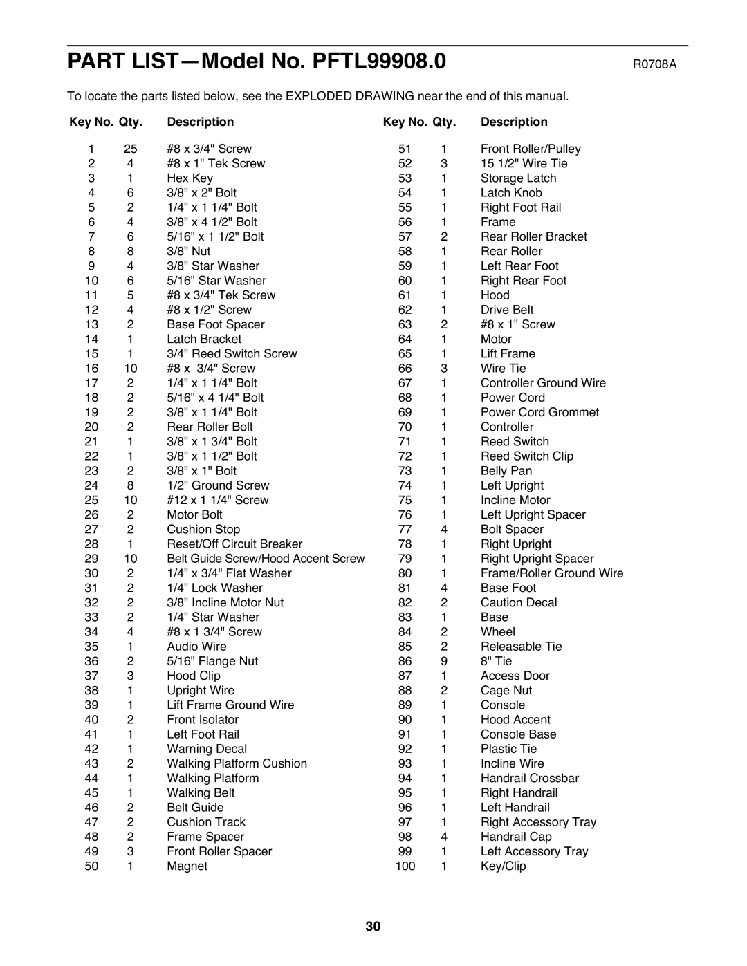 ProForm user manual Part LIST-Model No. PFTL99908.0, Key No. Qty Description 