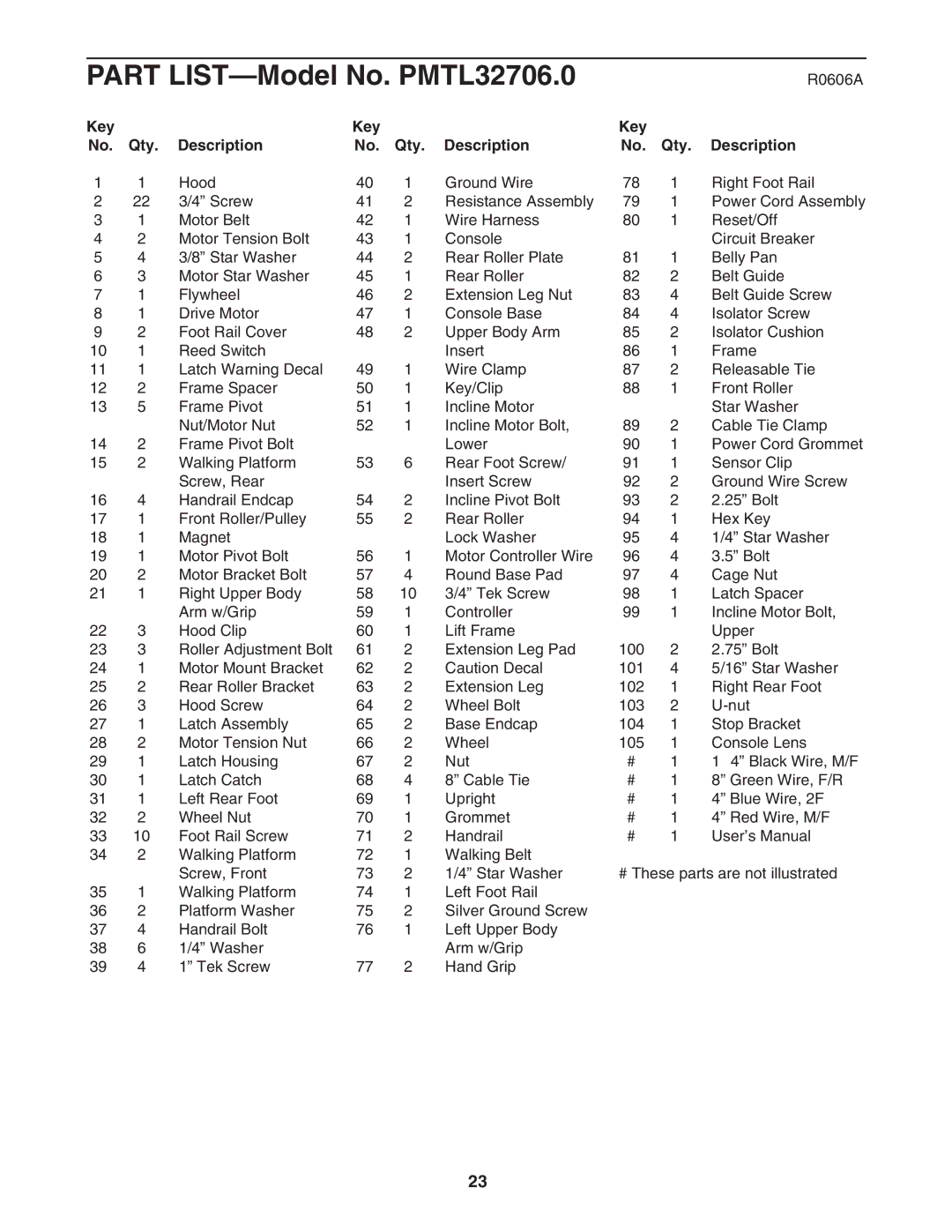 ProForm user manual Part LIST-Model No. PMTL32706.0, Key Qty Description 