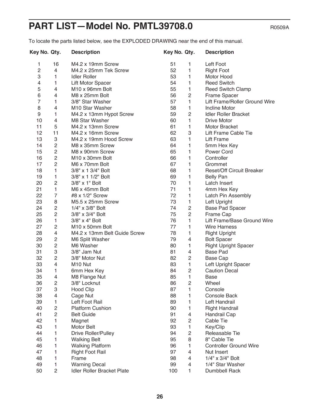 ProForm user manual Part LIST-Model No. PMTL39708.0, Key No. Qty Description 