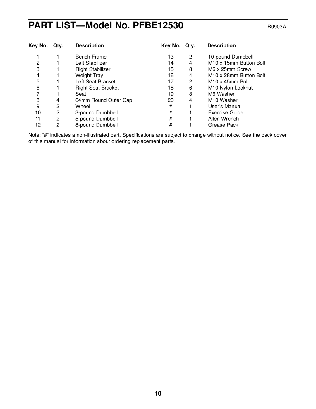 ProForm SR 20 user manual Part LIST-Model No. PFBE12530, Qty Description 