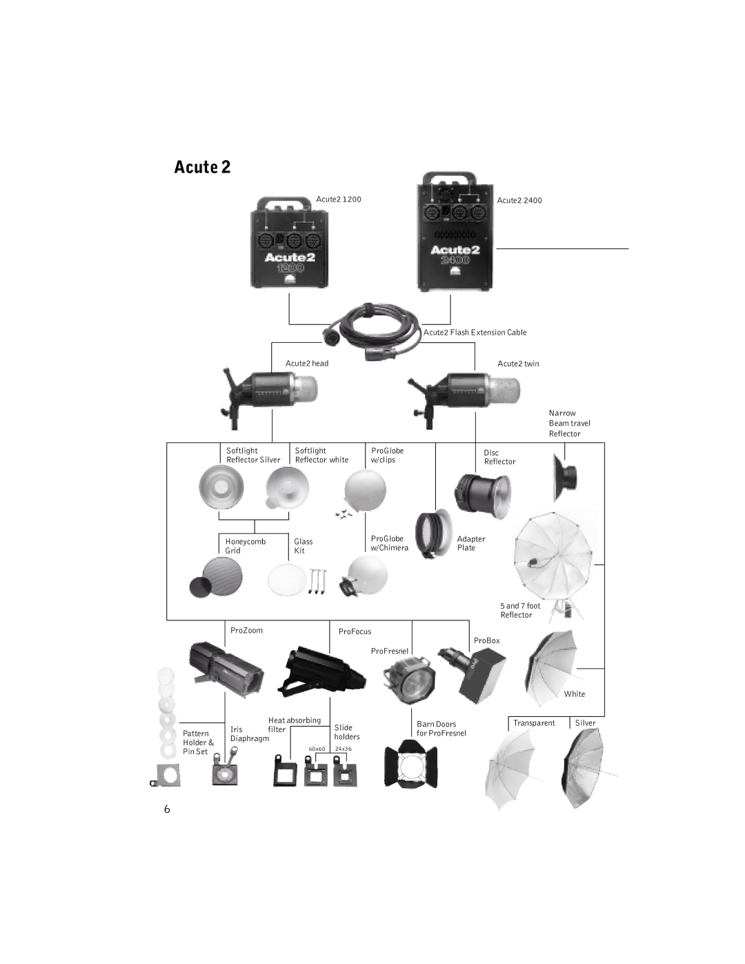 Profoto 1200 manual Acute 