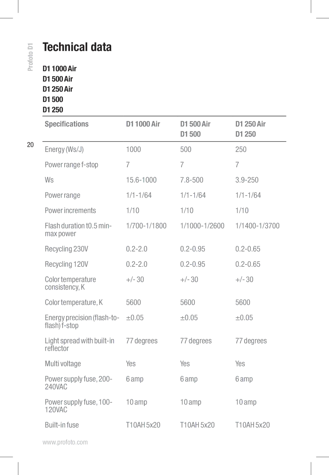 Profoto D1 1000 Air, D1 500 Air, D1 250 Air manual 