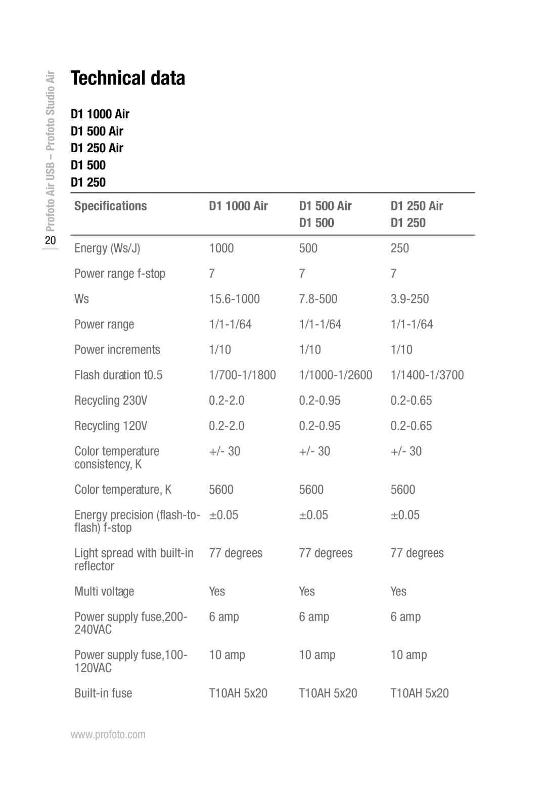 Profoto D1 250 Air, D1 1000 Air, D1 500 Air manual 