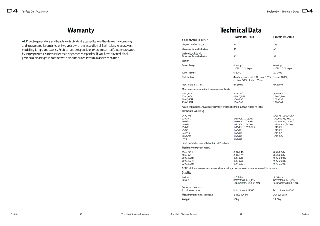 Profoto D4 user manual Warranty, Technical Data 