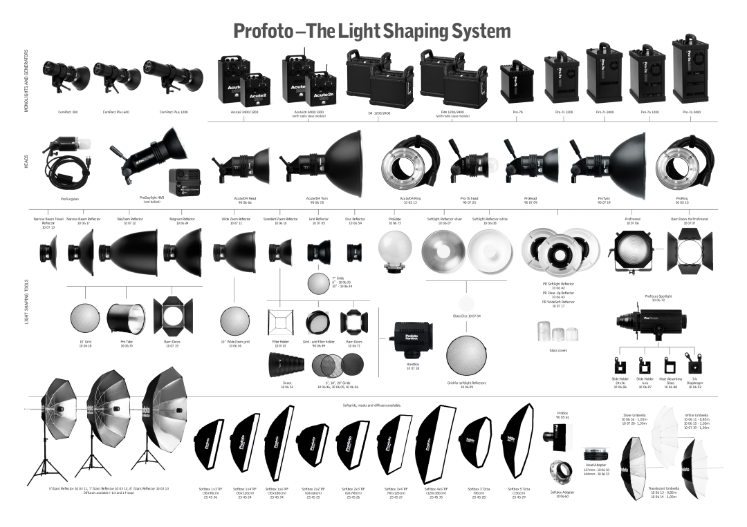 Profoto D4 user manual Profoto -The Light Shaping System, Monolights And Generators Heads, Tools 